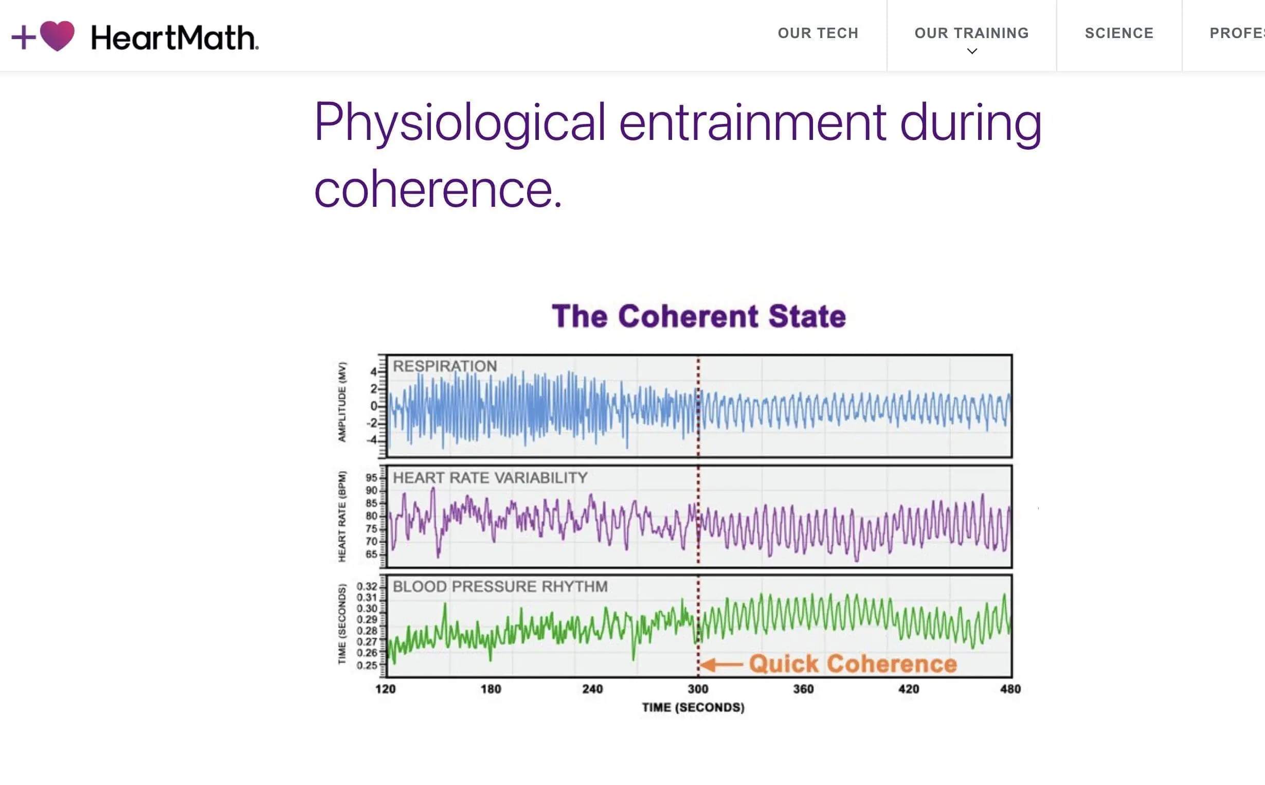 HeartMath Quick Coherence HeartMath Quick Coherence