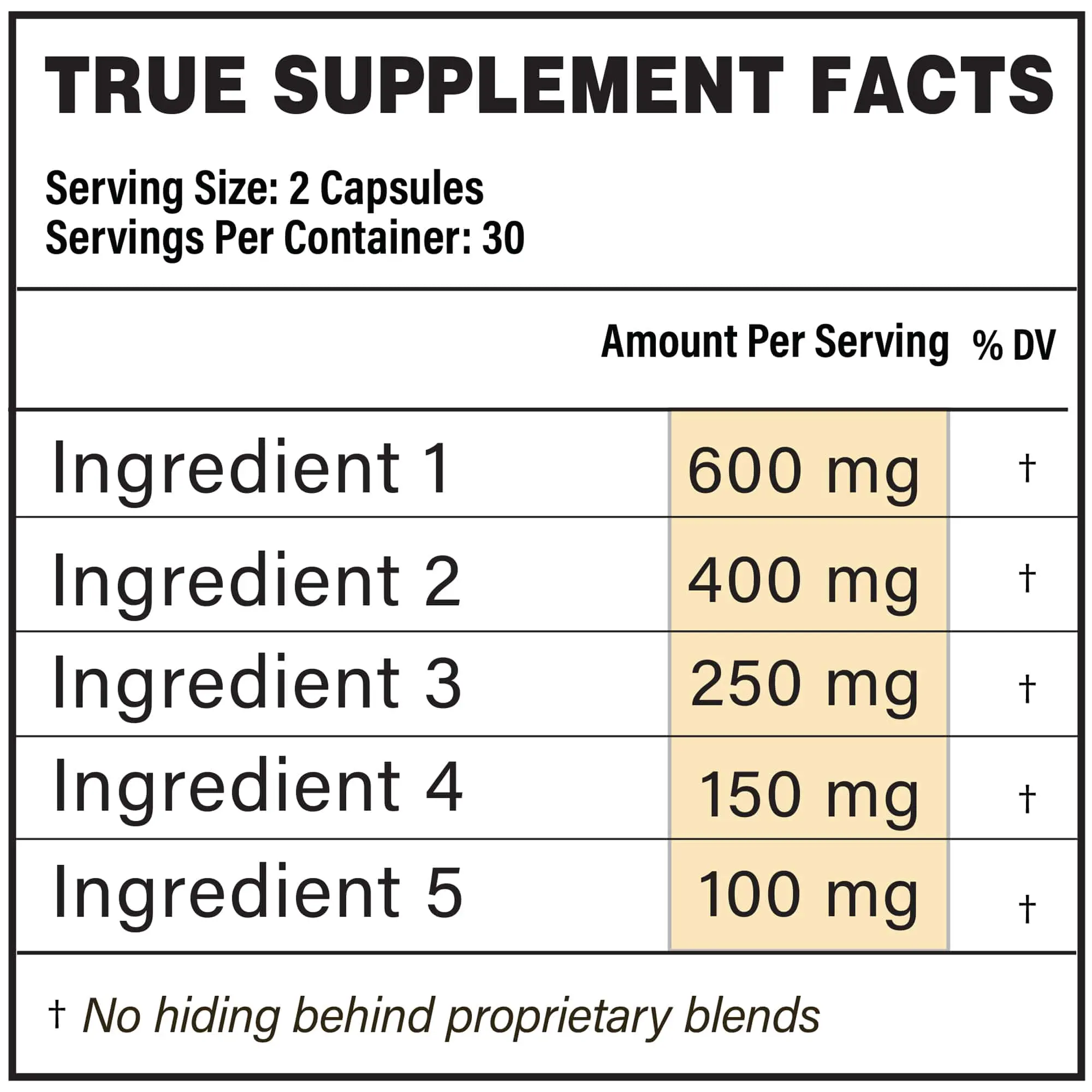 Full disclosure labels