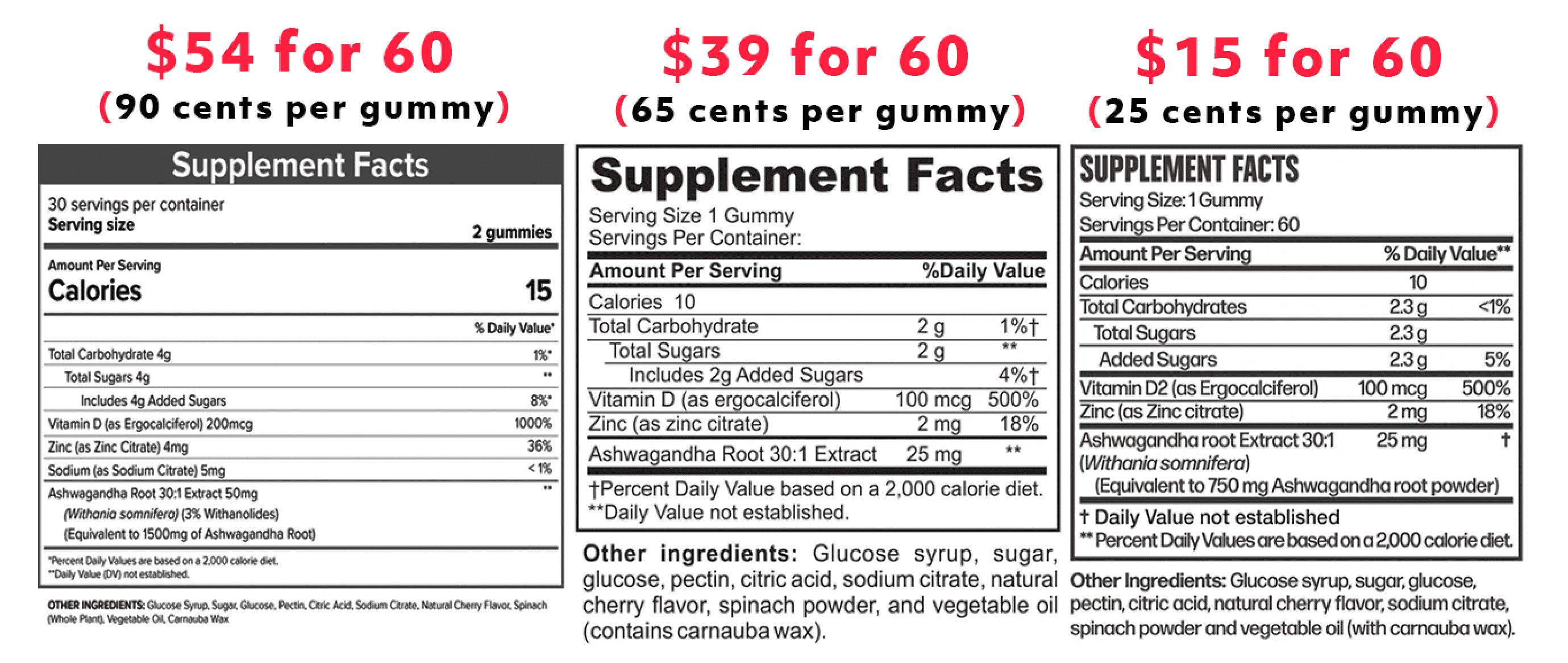 Ashwagandha gummy labels with identical ingredients but wildly different prices Ashwagandha gummy labels with identical ingredients but wildly different prices