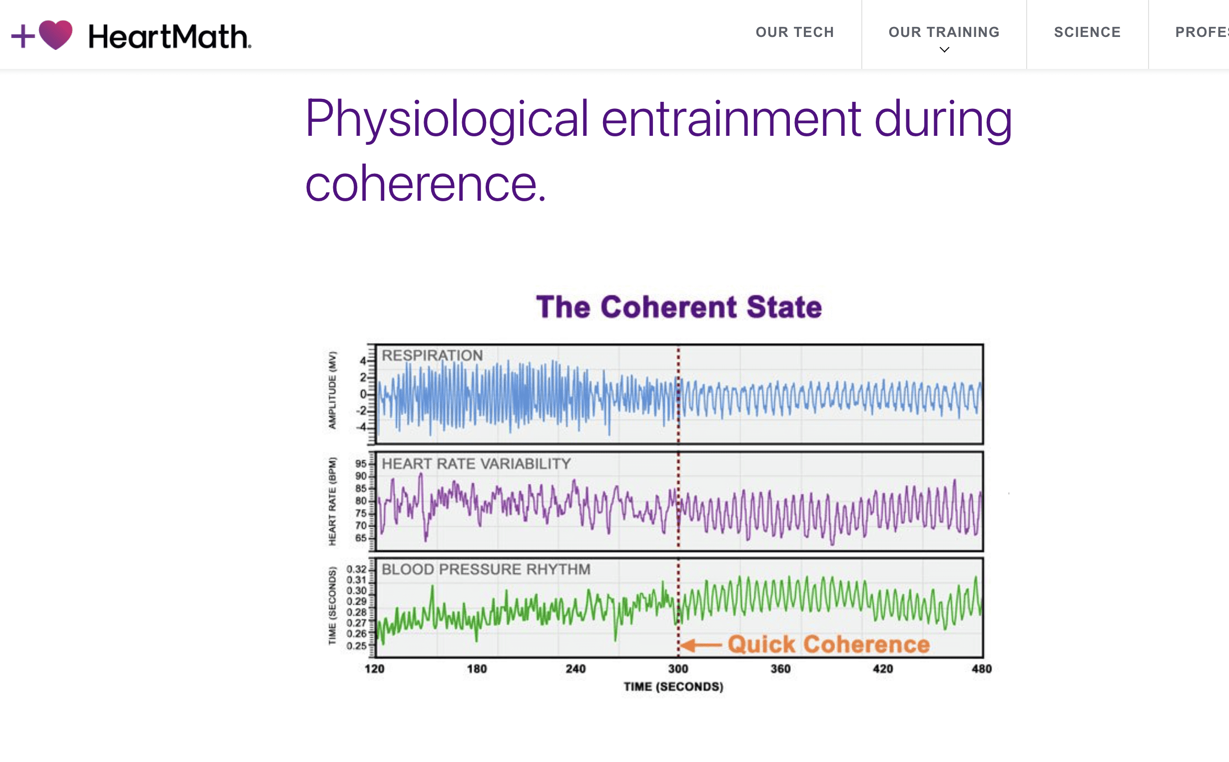 quick coherence