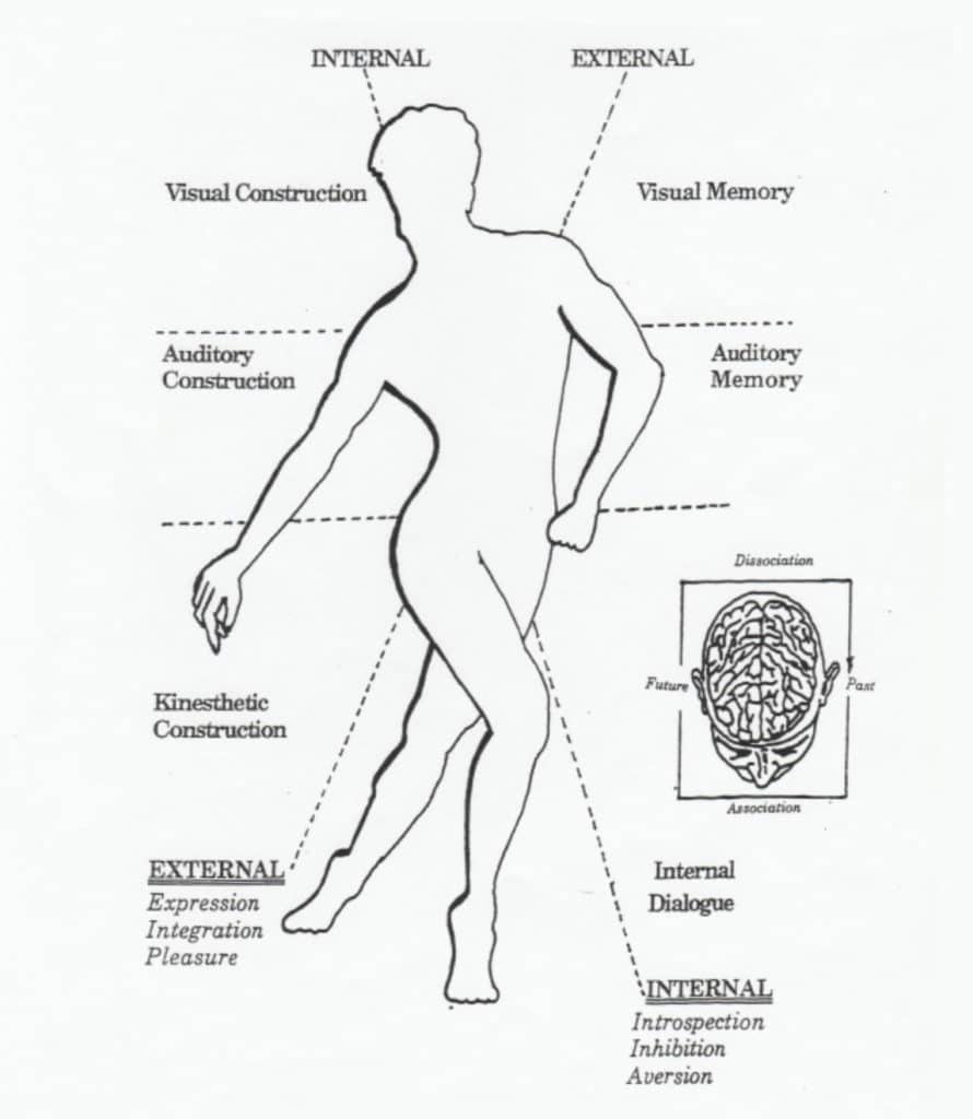 body calibration