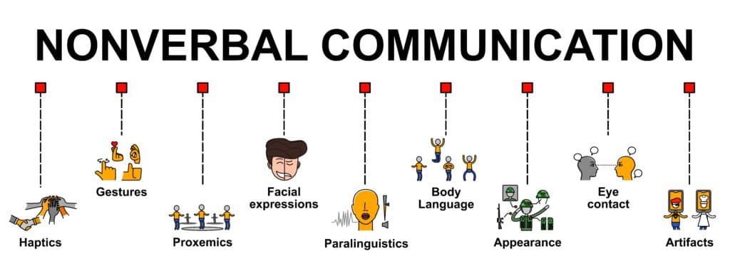 non-verbal communication