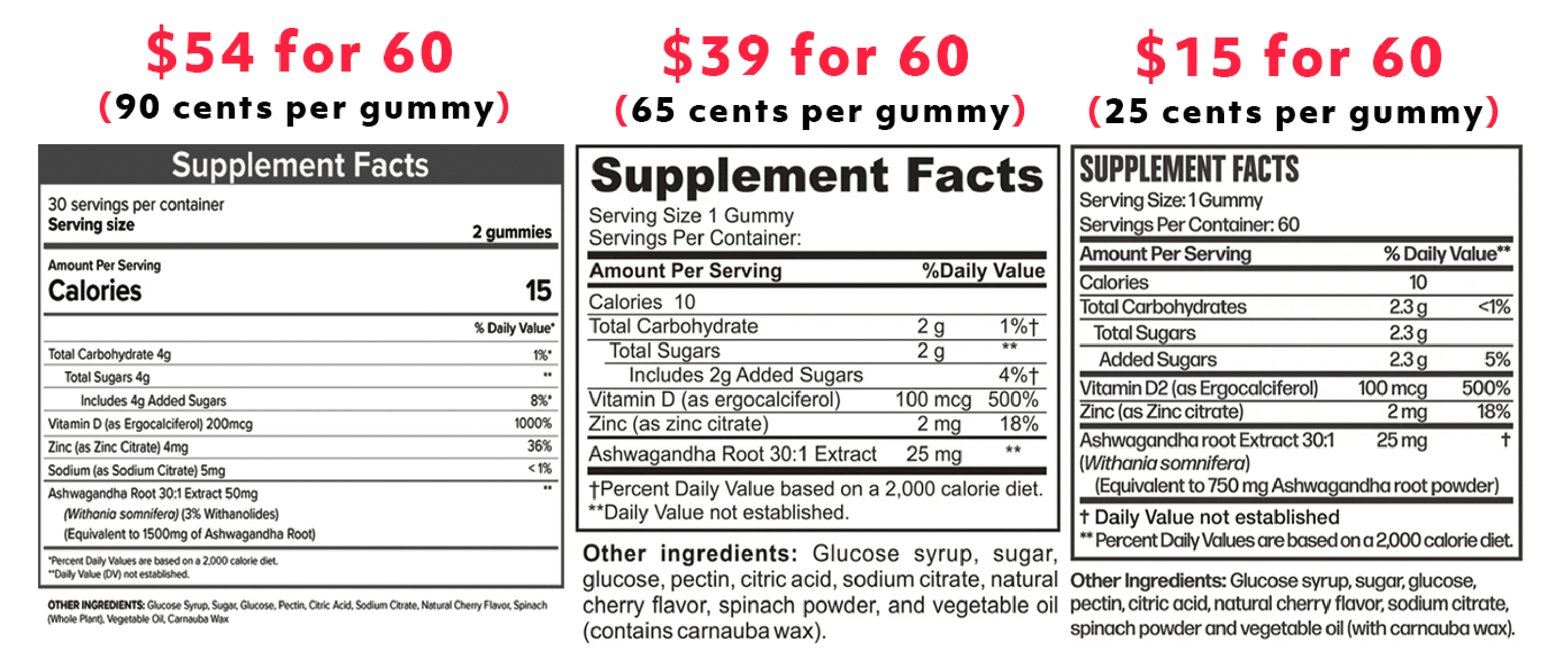 Ashwagandha gummy labels with identical ingredients but wildly different prices